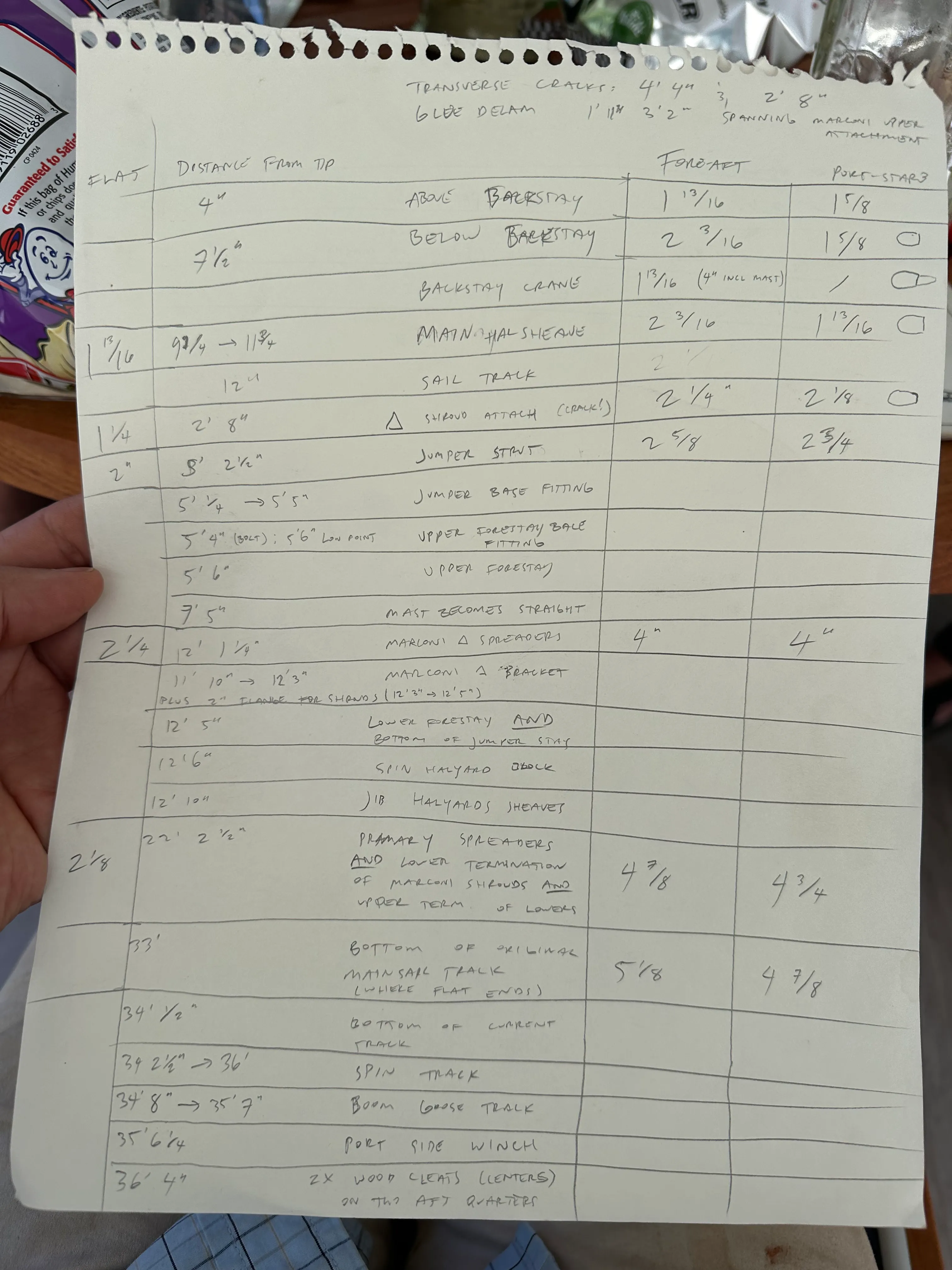 Notebook page listing every feature along the mast