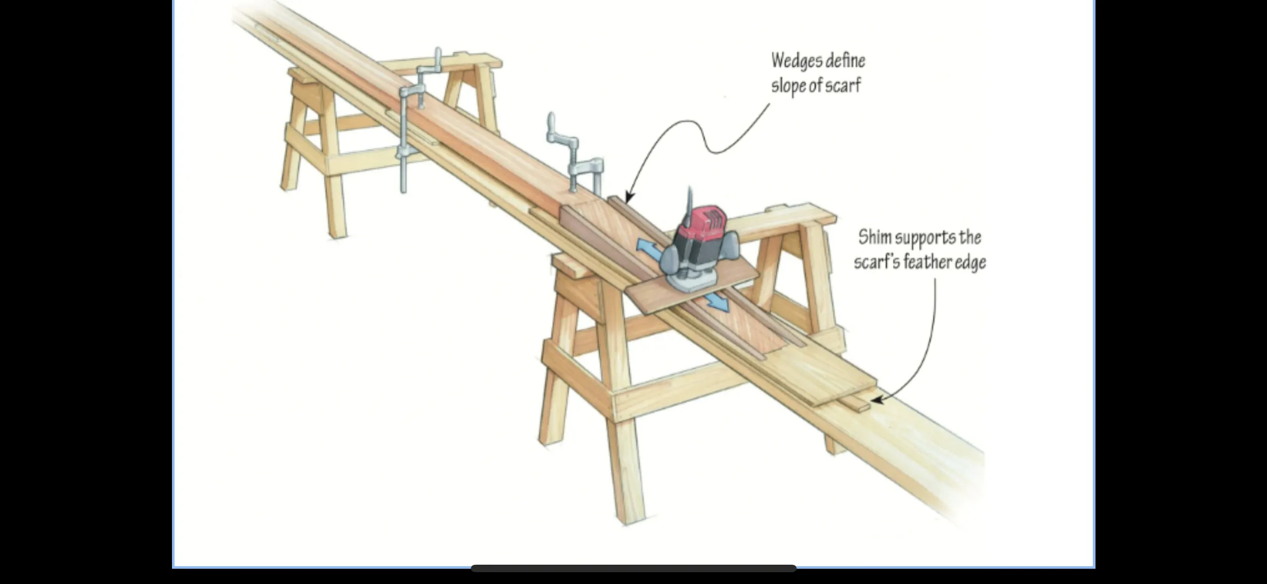 Illustrated diagram of a scarfing jig