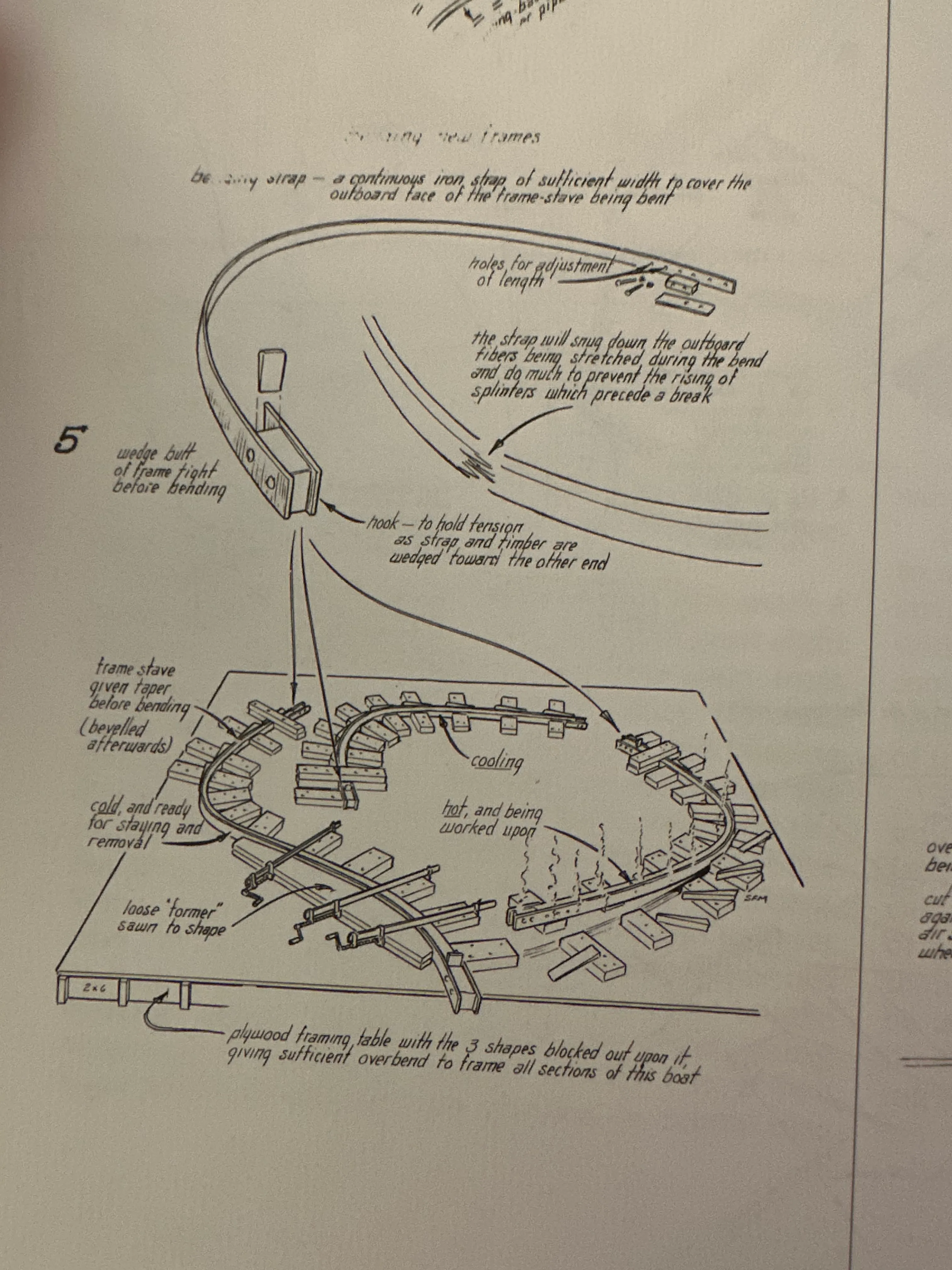 Steam bending diagram
