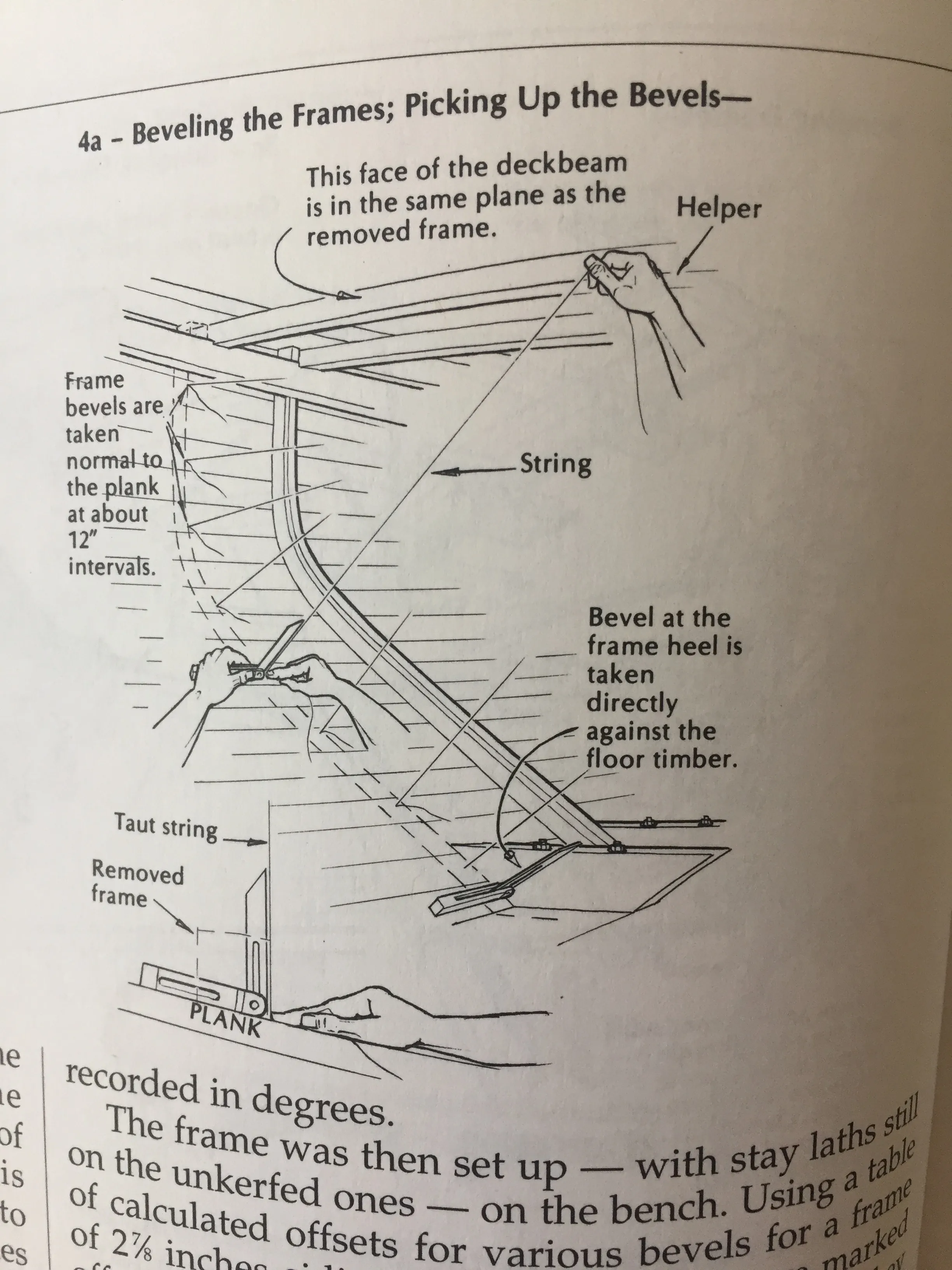 WoodenBoat article on beveling frames