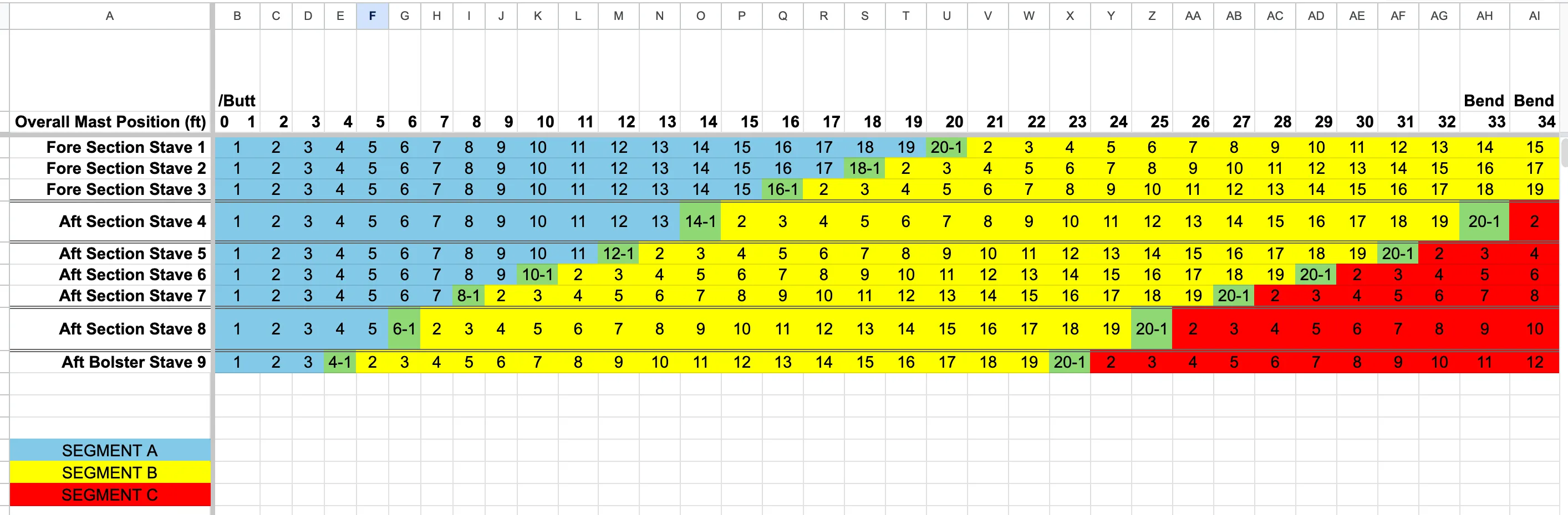 Spreadsheet showing stave layout and scarfing schedule